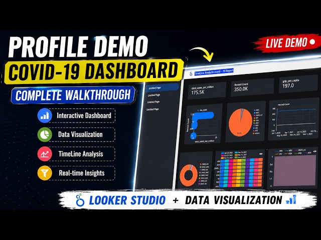 COVID-19 Data Analysis Dashboard | Google Looker Studio .