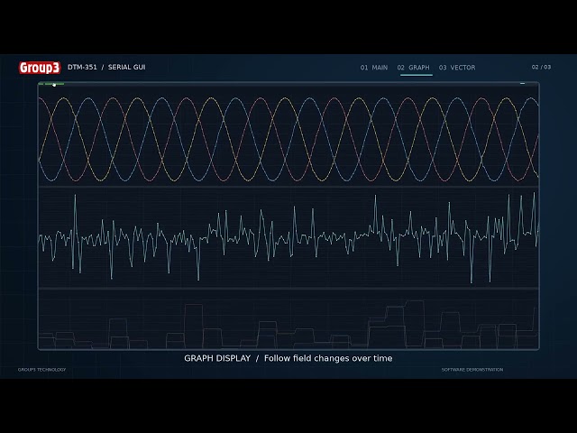 Group3 Digital Teslameter DTM-351 Python GUI Presentation