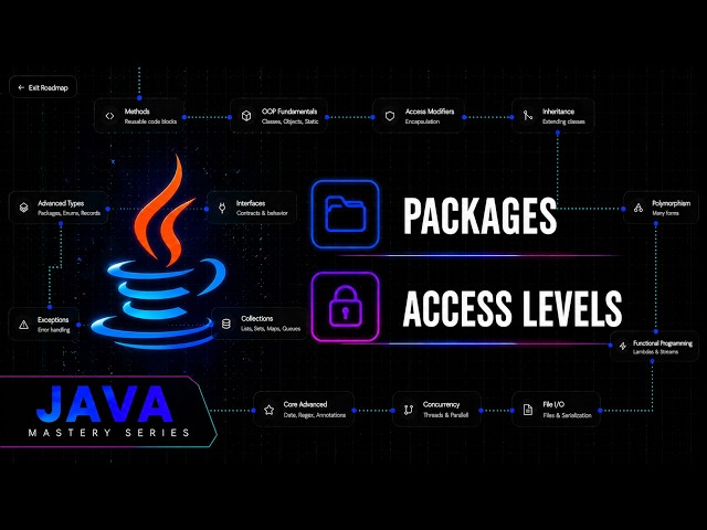 Java Access Levels and Packages (with IntelliJ Demo) | Java Mastery Series