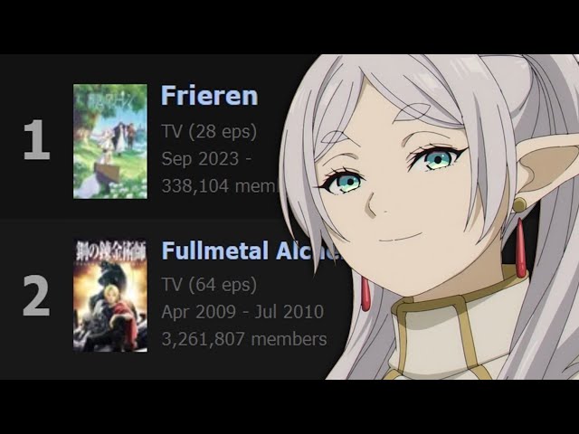 Frieren is the #1 Anime.