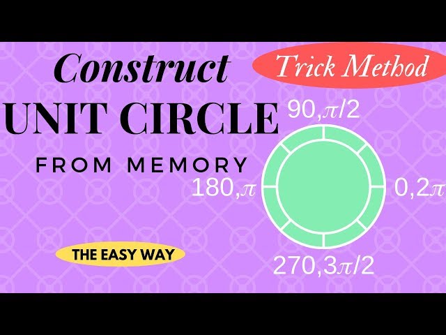 How to easily memorize the Unit Circle