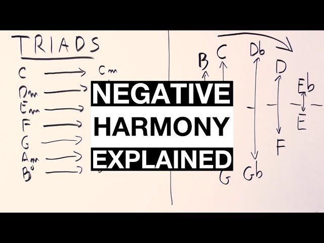 How To Write Chord Progressions With NEGATIVE HARMONY [Simple Explanation]