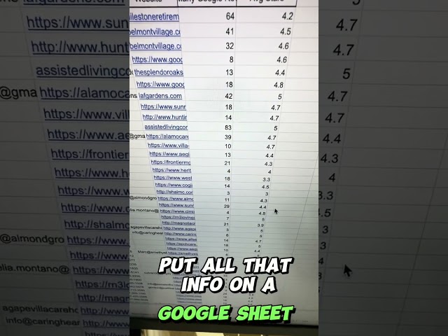 How To Make $200-$300/day W/Google Maps
