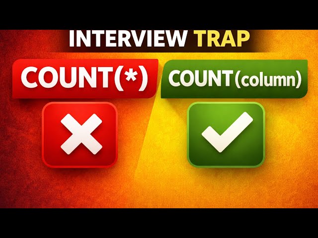 COUNT(*) vs COUNT(column) ❌ | SQL Interview Trap | 90% Get This Wrong | Day 9 