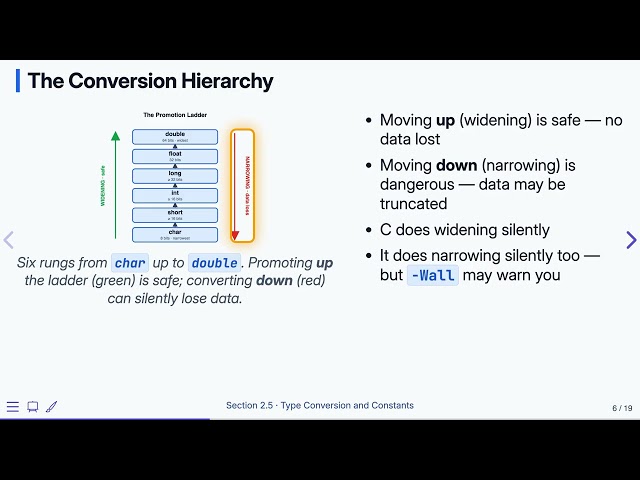 2.5 Type Conversion and Constants — Programming Fluency in C