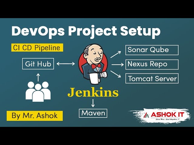 DevOps Project Setup By Mr. Ashok |  CI CD Pipeline @ashokit
