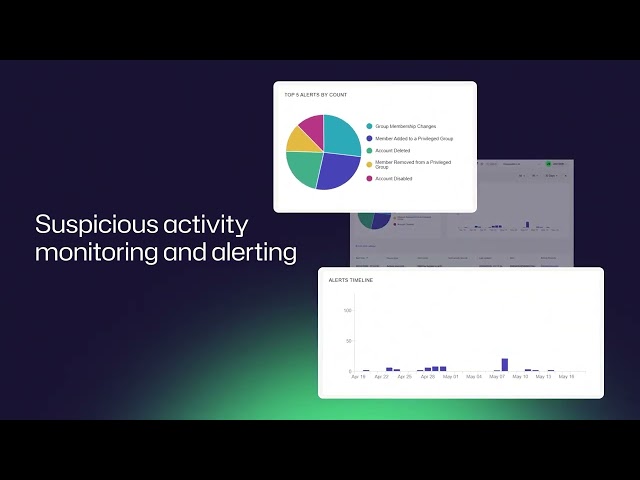 Presenting: Netwrix 1secure™ #netwrix #datasecurity #identitysecurity