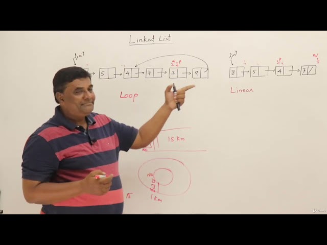 11.14 : Loop Detection in Linked List (Theory + Code) | DSA [Abdul Bari]