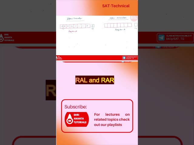 RAL and RAR I Rotate Instructions #8085microprocessor #electronicsengineering #8085programming #8085
