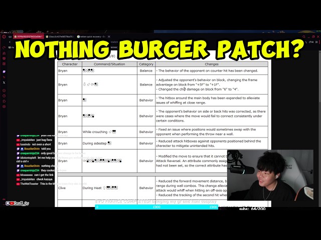 New Tekken 8 Patch Reaction/Rundown -- is ths game fixed?