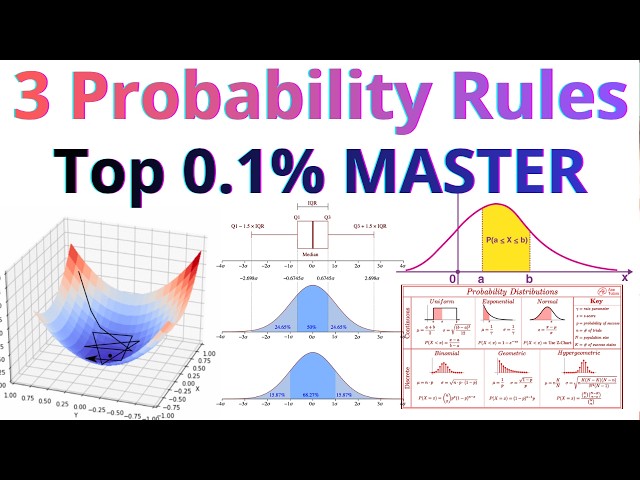 This is BORING But Will Make You Top 0.1% - Conditional Distribution, Multivariate Normal Dist - EP4