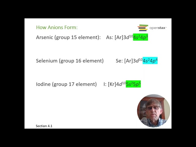 Chemistry 4 1 Ionic Bonding