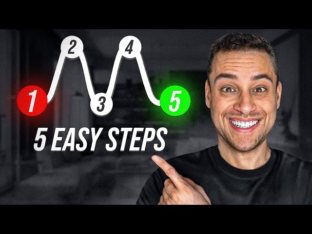 Wheel Strategy Options Trading For Beginners (5 EASY STEPS)