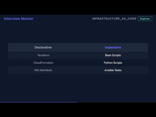 Declarative vs Imperative IaC Explained