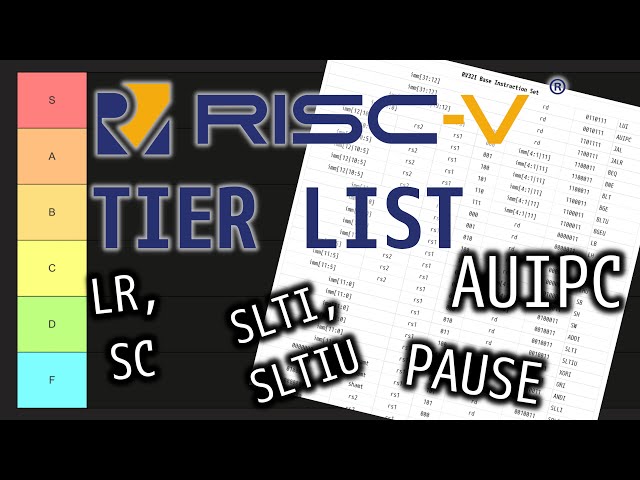 The RISC-V Instruction Tier List