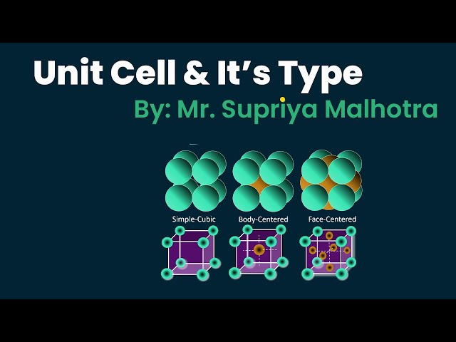 unit cell & It's Type By Ms. Supriya | Applied Science Department | RPIIT Academics
