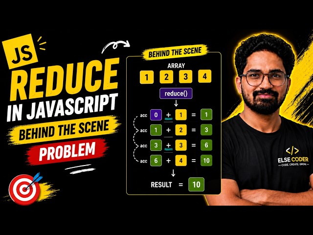 Reduce In JavaScript | Behind The Scene | Problem