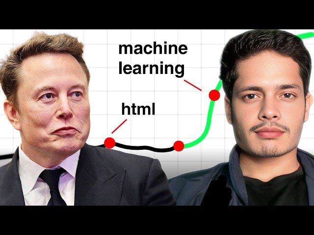 How I escaped Tutorial Hell using First Principles (step-by-step)