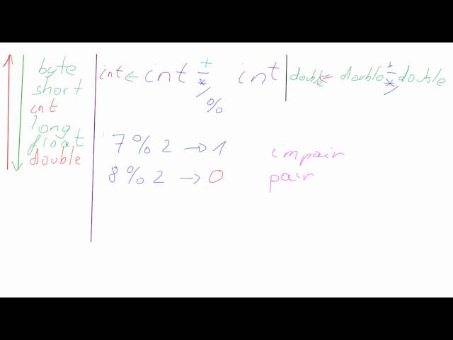 Java for 3GIG - operations and expressions