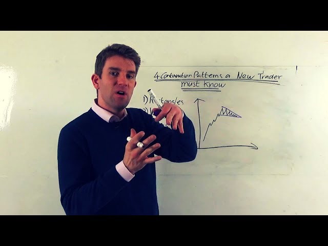 4 Continuation Chart Patterns You Should Know 💹