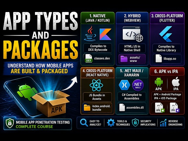 App Types and Packages Explained | Native, Flutter, React Native, Xamarin & APK vs IPA