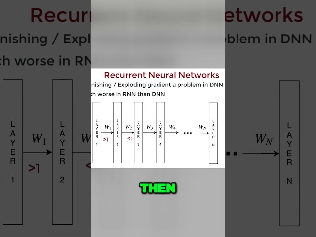 RNNs Exploding and Vanishing Gradients #deeplearning #machinelearning
