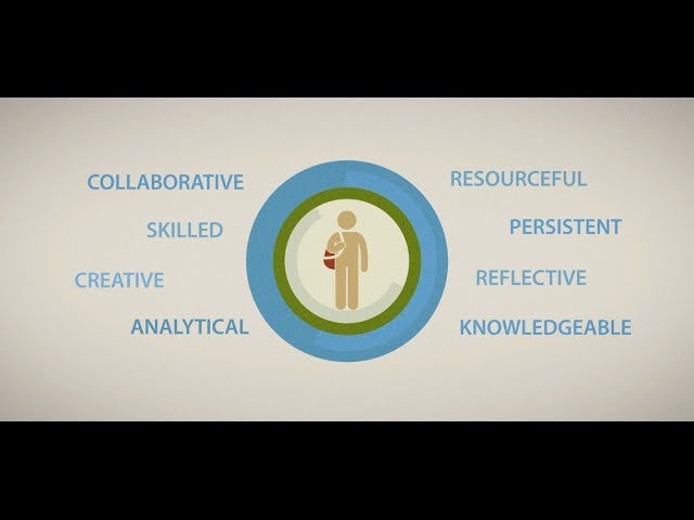 Project Based Learning