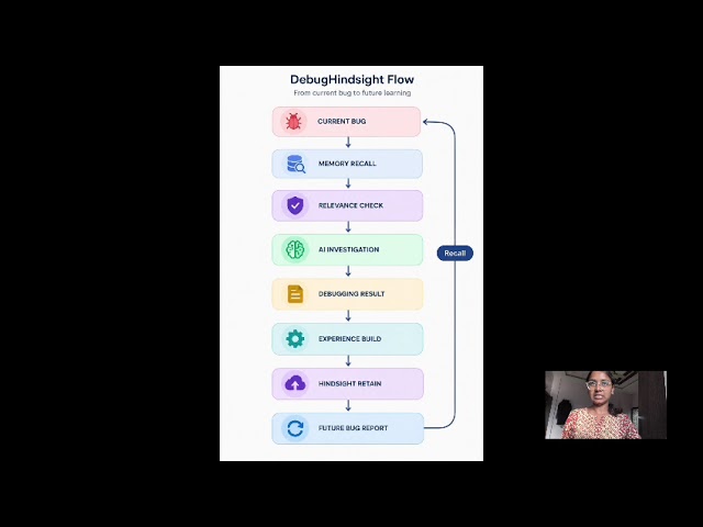 DebugHindsight — AI Debugging Agent with Persistent Memory