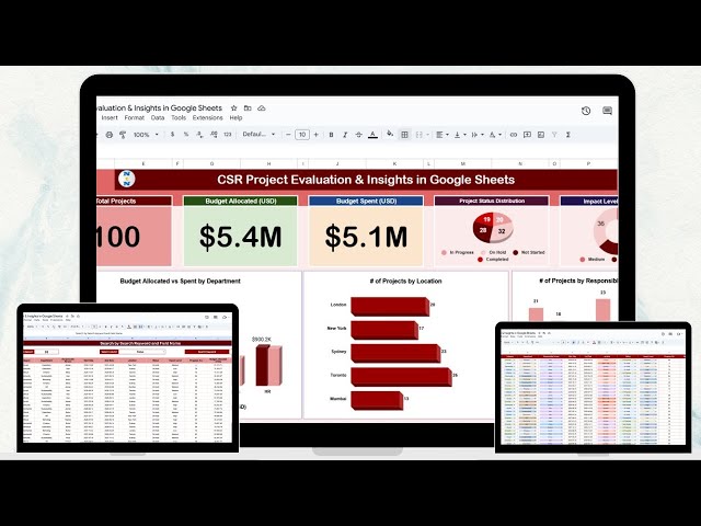 CSR Project Evaluation & Insights in Google Sheets
