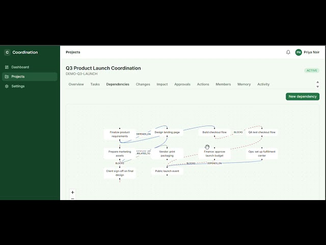Coordination Platform | Full-Stack Project | Java Spring Boot + Next.js + MySQL