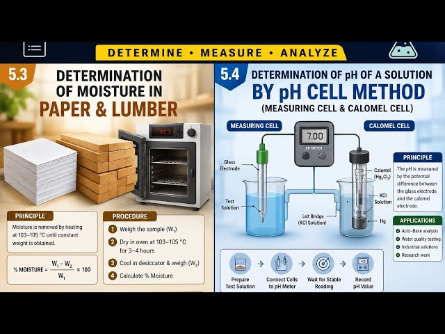 Practical Chemistry | Diploma Chemical Engineering