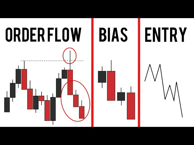 3 Step Entry Guide