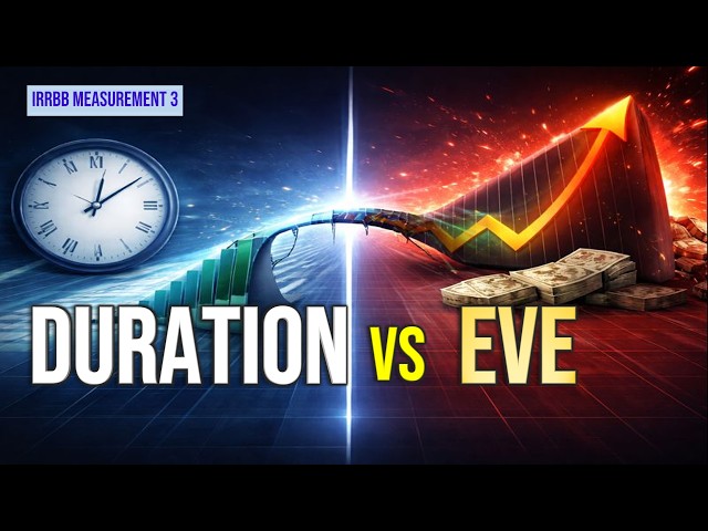 IRRBB Measurement 3:  Duration & EVE - How Timing Risk Breaks Banks