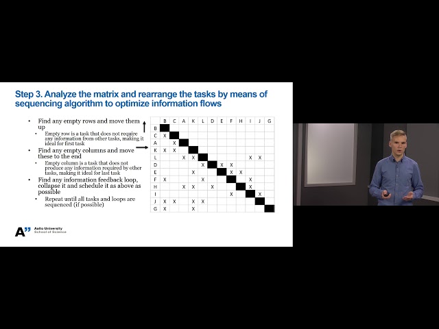 Teaching note: Design structure matrix (DSM) – Jere Lehtinen