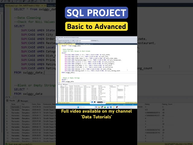 Swiggy SQL Project from Start to End 😃 Data Analysis SQL Project 💪🏻 #sql