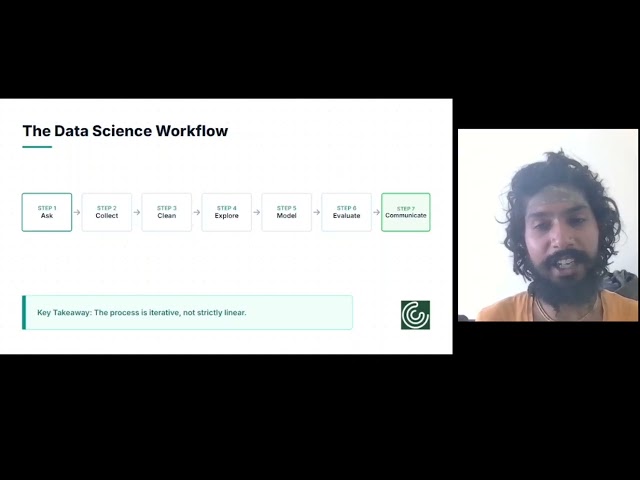 What Is Data Science? Complete Workflow Explained for Beginners | Day 1