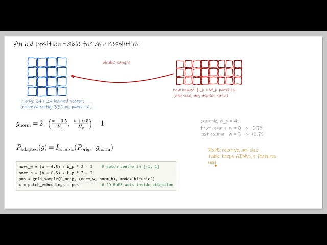 glm4.5v paper explained
