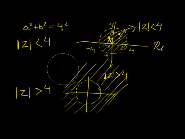 Regions on the complex plane | Complex Analysis | LetThereBeMath |