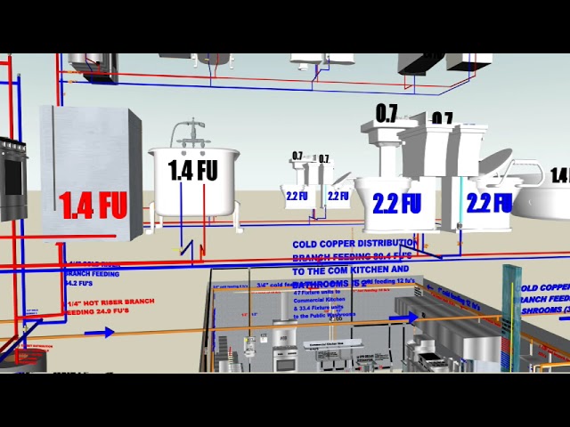 SAIT PLUMBING SUPPLEMENT CODE APPENDIX SMALL BUILDING WATER SIZING