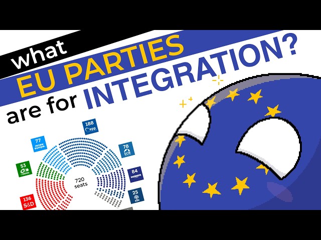 What EU Groups Want a Federation?