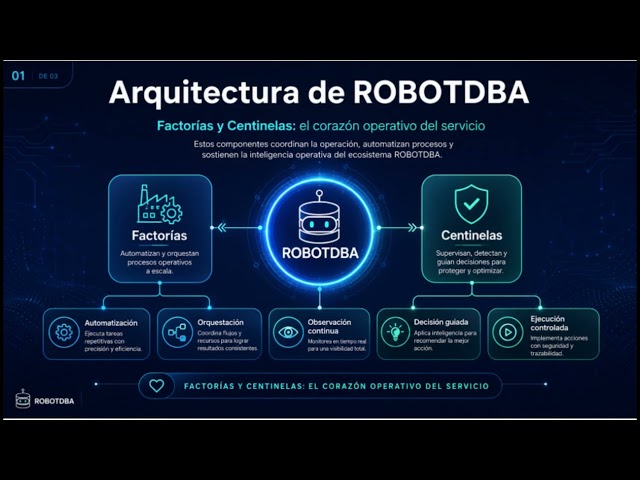 2 ROBOTDBA PUESTA EN MARCHA