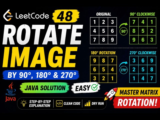 LeetCode 48: Rotate Image - Step-by-Step Java Solution (In-Place Optimization)