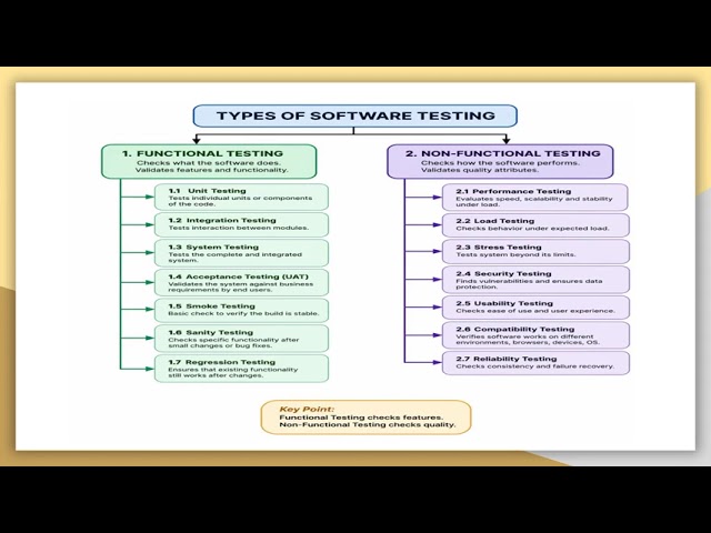 Software Testing Quick Tutorial