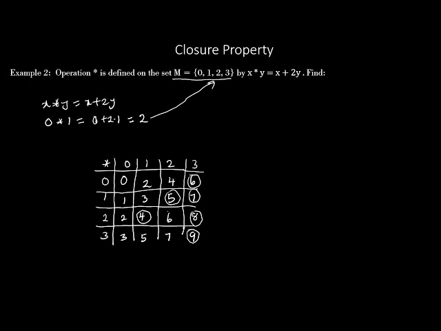 Binary Operations on Sets | Closure,  associative, distributive, identity, inverse elements