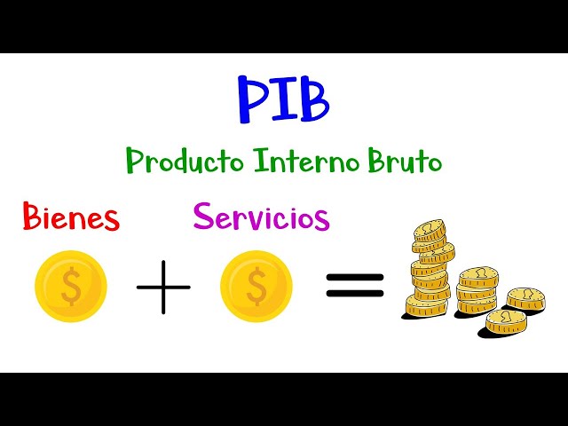 💰 What is GDP? 💎 Gross Domestic Product 💵 [Easy and Quick]