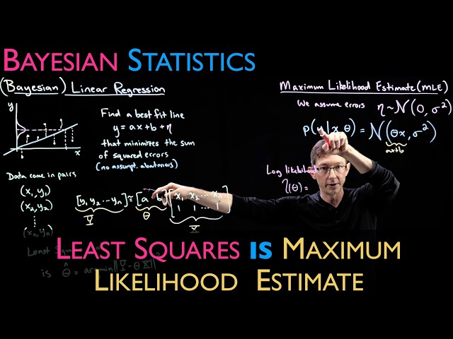 Bayesian Linear Regression and Maximum Likelihood Estimates