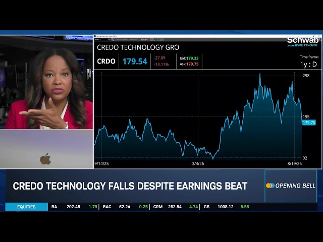 Wednesday's First Moves: GTLB Surges, CRDO & MDB Fall on Earnings