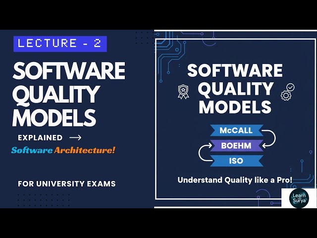 “Software Quality Models Explained | McCall, Boehm, and ISO Models in Software Architecture”