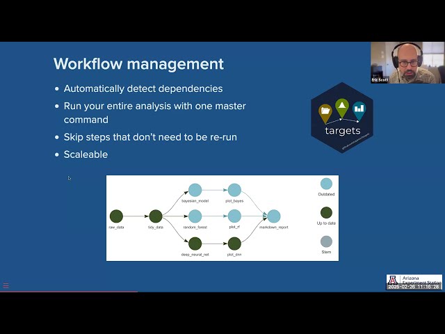 Managing complicated research workflows in R with {targets} [February 2025]