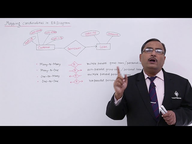DBMS - Mapping Cardinalities in ER-Diagram